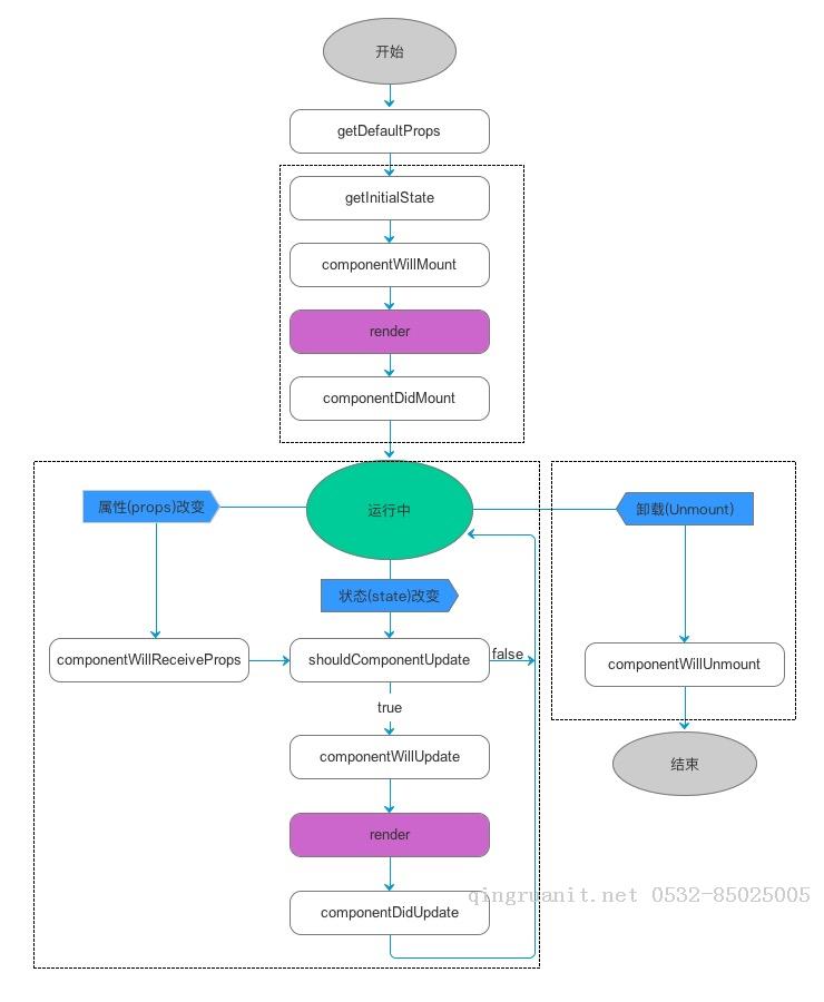 第一次react-native項目實踐要點總結(jié)-Java培訓(xùn),做最負(fù)責(zé)任的教育,學(xué)習(xí)改變命運,軟件學(xué)習(xí),再就業(yè),大學(xué)生如何就業(yè),幫大學(xué)生找到好工作,lphotoshop培訓(xùn),電腦培訓(xùn),電腦維修培訓(xùn),移動軟件開發(fā)培訓(xùn),網(wǎng)站設(shè)計培訓(xùn),網(wǎng)站建設(shè)培訓(xùn)