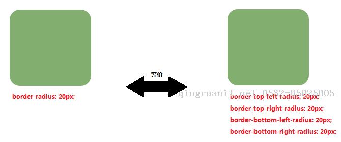 CSS3 border-radius邊框圓角-Java培訓(xùn),做最負(fù)責(zé)任的教育,學(xué)習(xí)改變命運(yùn),軟件學(xué)習(xí),再就業(yè),大學(xué)生如何就業(yè),幫大學(xué)生找到好工作,lphotoshop培訓(xùn),電腦培訓(xùn),電腦維修培訓(xùn),移動軟件開發(fā)培訓(xùn),網(wǎng)站設(shè)計培訓(xùn),網(wǎng)站建設(shè)培訓(xùn)