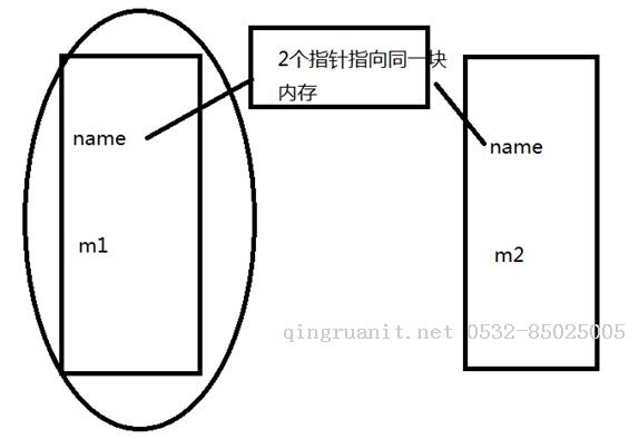 淺拷貝和深拷貝的區(qū)別？-Java培訓(xùn),做最負(fù)責(zé)任的教育,學(xué)習(xí)改變命運(yùn),軟件學(xué)習(xí),再就業(yè),大學(xué)生如何就業(yè),幫大學(xué)生找到好工作,lphotoshop培訓(xùn),電腦培訓(xùn),電腦維修培訓(xùn),移動(dòng)軟件開發(fā)培訓(xùn),網(wǎng)站設(shè)計(jì)培訓(xùn),網(wǎng)站建設(shè)培訓(xùn)