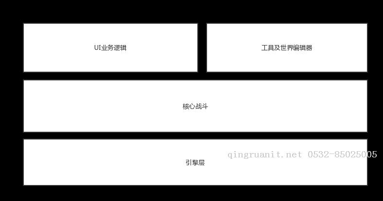 游戲設計模式系列（二）—— 適時使用觀察者模式，解耦你的代碼-Java培訓,做最負責任的教育,學習改變命運,軟件學習,再就業(yè),大學生如何就業(yè),幫大學生找到好工作,lphotoshop培訓,電腦培訓,電腦維修培訓,移動軟件開發(fā)培訓,網(wǎng)站設計培訓,網(wǎng)站建設培訓