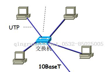 以太網(wǎng)基礎(chǔ)知識（二）-計算機網(wǎng)絡-Java培訓,做最負責任的教育,學習改變命運,軟件學習,再就業(yè),大學生如何就業(yè),幫大學生找到好工作,lphotoshop培訓,電腦培訓,電腦維修培訓,移動軟件開發(fā)培訓,網(wǎng)站設(shè)計培訓,網(wǎng)站建設(shè)培訓