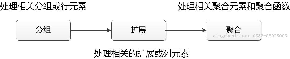 《MSSQL2008技術(shù)內(nèi)幕:T-SQL語(yǔ)言基礎(chǔ)》讀書筆記（下）-Java培訓(xùn),做最負(fù)責(zé)任的教育,學(xué)習(xí)改變命運(yùn),軟件學(xué)習(xí),再就業(yè),大學(xué)生如何就業(yè),幫大學(xué)生找到好工作,lphotoshop培訓(xùn),電腦培訓(xùn),電腦維修培訓(xùn),移動(dòng)軟件開(kāi)發(fā)培訓(xùn),網(wǎng)站設(shè)計(jì)培訓(xùn),網(wǎng)站建設(shè)培訓(xùn)