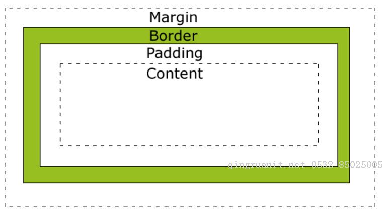 深入理解css中的margin屬性-Java培訓(xùn),做最負(fù)責(zé)任的教育,學(xué)習(xí)改變命運(yùn),軟件學(xué)習(xí),再就業(yè),大學(xué)生如何就業(yè),幫大學(xué)生找到好工作,lphotoshop培訓(xùn),電腦培訓(xùn),電腦維修培訓(xùn),移動(dòng)軟件開發(fā)培訓(xùn),網(wǎng)站設(shè)計(jì)培訓(xùn),網(wǎng)站建設(shè)培訓(xùn)