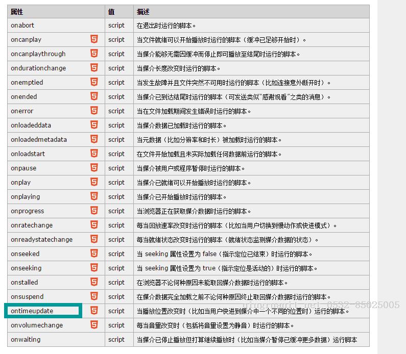 h5直播開發(fā)之旅總結(jié)-Java培訓(xùn),做最負(fù)責(zé)任的教育,學(xué)習(xí)改變命運(yùn),軟件學(xué)習(xí),再就業(yè),大學(xué)生如何就業(yè),幫大學(xué)生找到好工作,lphotoshop培訓(xùn),電腦培訓(xùn),電腦維修培訓(xùn),移動軟件開發(fā)培訓(xùn),網(wǎng)站設(shè)計培訓(xùn),網(wǎng)站建設(shè)培訓(xùn)