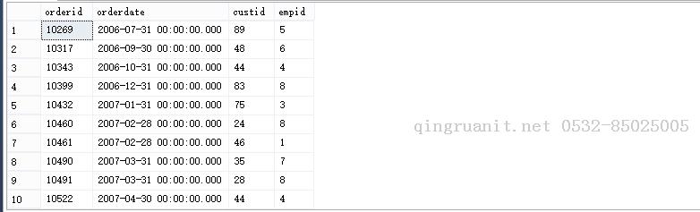 SQL Server-簡單查詢示例（十一）-Java培訓(xùn),做最負(fù)責(zé)任的教育,學(xué)習(xí)改變命運,軟件學(xué)習(xí),再就業(yè),大學(xué)生如何就業(yè),幫大學(xué)生找到好工作,lphotoshop培訓(xùn),電腦培訓(xùn),電腦維修培訓(xùn),移動軟件開發(fā)培訓(xùn),網(wǎng)站設(shè)計培訓(xùn),網(wǎng)站建設(shè)培訓(xùn)