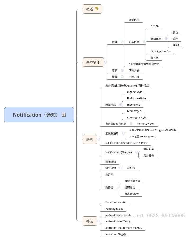 Android Notification 詳解——基本操作-Java培訓(xùn),做最負(fù)責(zé)任的教育,學(xué)習(xí)改變命運(yùn),軟件學(xué)習(xí),再就業(yè),大學(xué)生如何就業(yè),幫大學(xué)生找到好工作,lphotoshop培訓(xùn),電腦培訓(xùn),電腦維修培訓(xùn),移動(dòng)軟件開(kāi)發(fā)培訓(xùn),網(wǎng)站設(shè)計(jì)培訓(xùn),網(wǎng)站建設(shè)培訓(xùn)