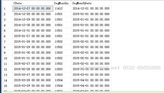 sql server實(shí)現(xiàn)自定義分割月功能-Java培訓(xùn),做最負(fù)責(zé)任的教育,學(xué)習(xí)改變命運(yùn),軟件學(xué)習(xí),再就業(yè),大學(xué)生如何就業(yè),幫大學(xué)生找到好工作,lphotoshop培訓(xùn),電腦培訓(xùn),電腦維修培訓(xùn),移動(dòng)軟件開(kāi)發(fā)培訓(xùn),網(wǎng)站設(shè)計(jì)培訓(xùn),網(wǎng)站建設(shè)培訓(xùn)