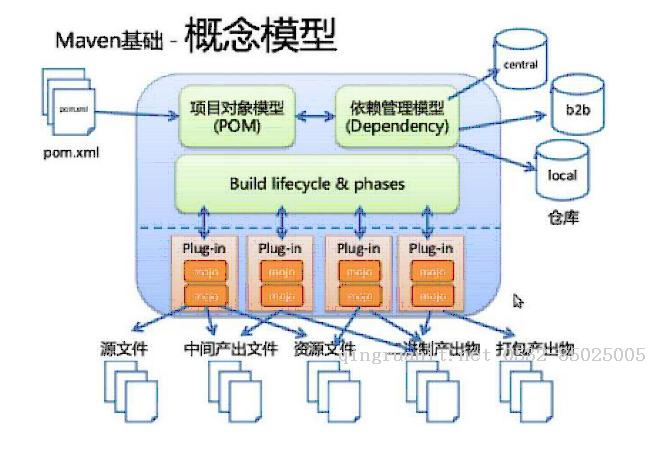 maven系列之一maven安裝和與IDE集成-Java培訓,做最負責任的教育,學習改變命運,軟件學習,再就業(yè),大學生如何就業(yè),幫大學生找到好工作,lphotoshop培訓,電腦培訓,電腦維修培訓,移動軟件開發(fā)培訓,網(wǎng)站設計培訓,網(wǎng)站建設培訓