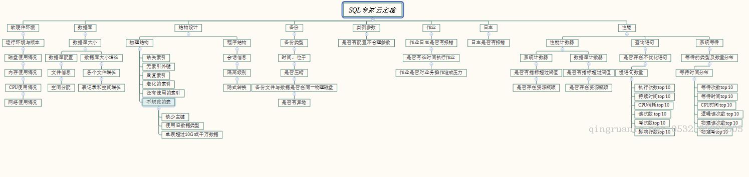 輕松精通數(shù)據(jù)庫管理之道——運(yùn)維巡檢系列-Java培訓(xùn),做最負(fù)責(zé)任的教育,學(xué)習(xí)改變命運(yùn),軟件學(xué)習(xí),再就業(yè),大學(xué)生如何就業(yè),幫大學(xué)生找到好工作,lphotoshop培訓(xùn),電腦培訓(xùn),電腦維修培訓(xùn),移動軟件開發(fā)培訓(xùn),網(wǎng)站設(shè)計(jì)培訓(xùn),網(wǎng)站建設(shè)培訓(xùn)