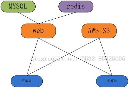 記錄服務(wù)上線一年來的點點滴滴-Java培訓(xùn),做最負責任的教育,學(xué)習(xí)改變命運,軟件學(xué)習(xí),再就業(yè),大學(xué)生如何就業(yè),幫大學(xué)生找到好工作,lphotoshop培訓(xùn),電腦培訓(xùn),電腦維修培訓(xùn),移動軟件開發(fā)培訓(xùn),網(wǎng)站設(shè)計培訓(xùn),網(wǎng)站建設(shè)培訓(xùn)