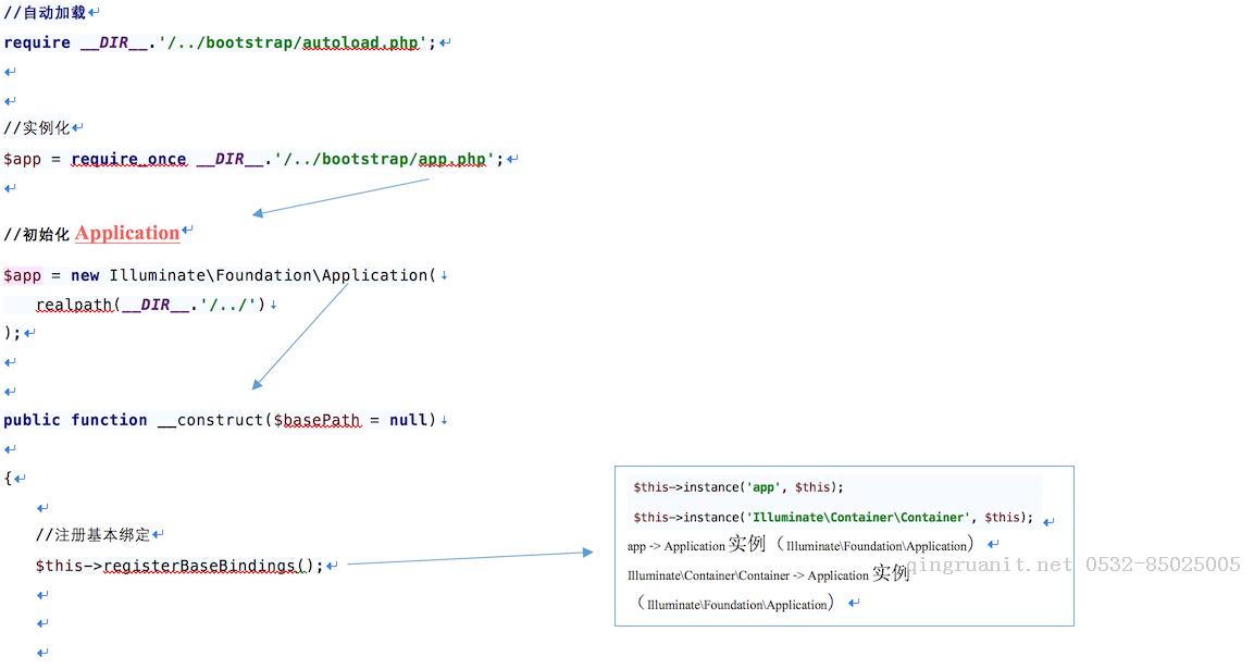 Laravel 5.x 請(qǐng)求的生命周期（附源碼）-Java培訓(xùn),做最負(fù)責(zé)任的教育,學(xué)習(xí)改變命運(yùn),軟件學(xué)習(xí),再就業(yè),大學(xué)生如何就業(yè),幫大學(xué)生找到好工作,lphotoshop培訓(xùn),電腦培訓(xùn),電腦維修培訓(xùn),移動(dòng)軟件開(kāi)發(fā)培訓(xùn),網(wǎng)站設(shè)計(jì)培訓(xùn),網(wǎng)站建設(shè)培訓(xùn)