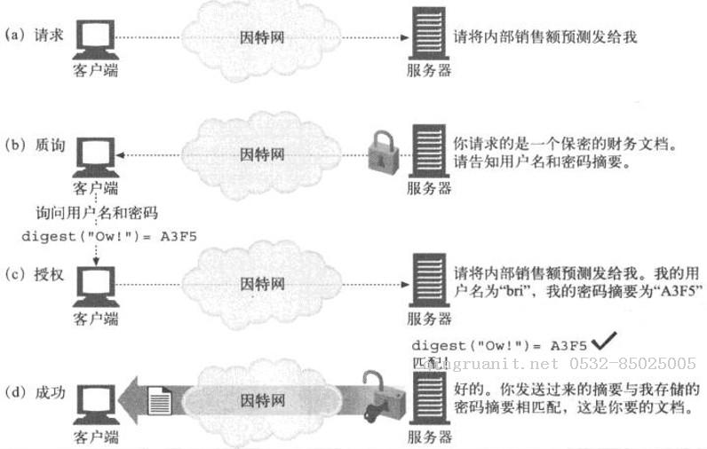 前端學(xué)HTTP之摘要認(rèn)證-Java培訓(xùn),做最負(fù)責(zé)任的教育,學(xué)習(xí)改變命運(yùn),軟件學(xué)習(xí),再就業(yè),大學(xué)生如何就業(yè),幫大學(xué)生找到好工作,lphotoshop培訓(xùn),電腦培訓(xùn),電腦維修培訓(xùn),移動(dòng)軟件開(kāi)發(fā)培訓(xùn),網(wǎng)站設(shè)計(jì)培訓(xùn),網(wǎng)站建設(shè)培訓(xùn)