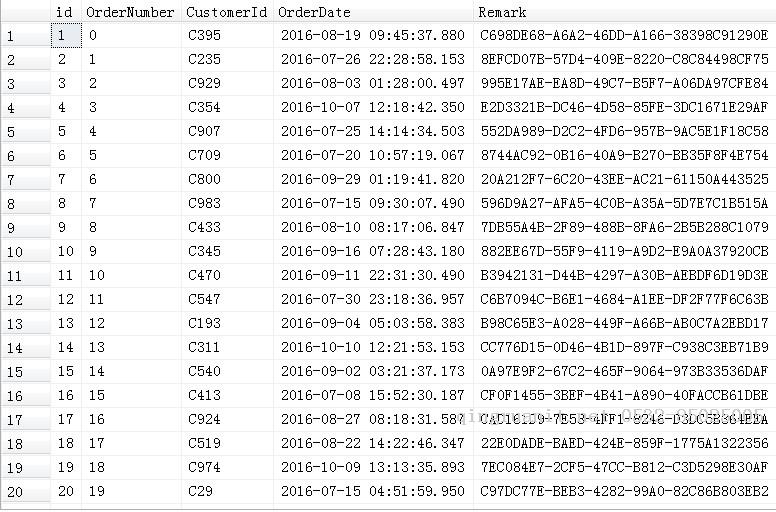 SQL Server 存儲(chǔ)過(guò)程中處理多個(gè)查詢(xún)條件的幾種常見(jiàn)寫(xiě)法分析，我們?cè)撚媚欠N寫(xiě)法-Java培訓(xùn),做最負(fù)責(zé)任的教育,學(xué)習(xí)改變命運(yùn),軟件學(xué)習(xí),再就業(yè),大學(xué)生如何就業(yè),幫大學(xué)生找到好工作,lphotoshop培訓(xùn),電腦培訓(xùn),電腦維修培訓(xùn),移動(dòng)軟件開(kāi)發(fā)培訓(xùn),網(wǎng)站設(shè)計(jì)培訓(xùn),網(wǎng)站建設(shè)培訓(xùn)