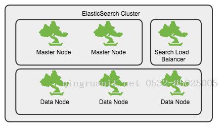 elasticsearch運(yùn)維實(shí)戰(zhàn)之2 - 系統(tǒng)性能調(diào)優(yōu)-Java培訓(xùn),做最負(fù)責(zé)任的教育,學(xué)習(xí)改變命運(yùn),軟件學(xué)習(xí),再就業(yè),大學(xué)生如何就業(yè),幫大學(xué)生找到好工作,lphotoshop培訓(xùn),電腦培訓(xùn),電腦維修培訓(xùn),移動(dòng)軟件開(kāi)發(fā)培訓(xùn),網(wǎng)站設(shè)計(jì)培訓(xùn),網(wǎng)站建設(shè)培訓(xùn)