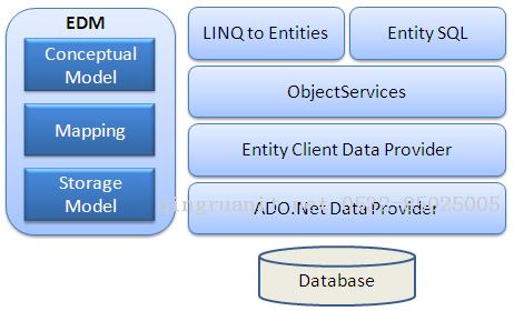 重新認識了下Entity Framework-Java培訓,做最負責任的教育,學習改變命運,軟件學習,再就業(yè),大學生如何就業(yè),幫大學生找到好工作,lphotoshop培訓,電腦培訓,電腦維修培訓,移動軟件開發(fā)培訓,網站設計培訓,網站建設培訓