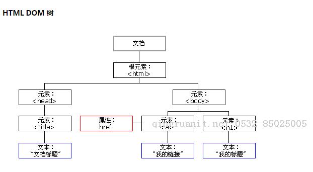 【前端】:Dom-Java培訓(xùn),做最負(fù)責(zé)任的教育,學(xué)習(xí)改變命運(yùn),軟件學(xué)習(xí),再就業(yè),大學(xué)生如何就業(yè),幫大學(xué)生找到好工作,lphotoshop培訓(xùn),電腦培訓(xùn),電腦維修培訓(xùn),移動(dòng)軟件開(kāi)發(fā)培訓(xùn),網(wǎng)站設(shè)計(jì)培訓(xùn),網(wǎng)站建設(shè)培訓(xùn)