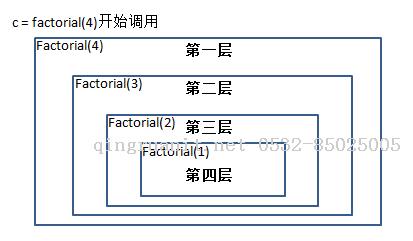 Python第三章__函數(shù)式編程、遞歸、閉包-Java培訓(xùn),做最負(fù)責(zé)任的教育,學(xué)習(xí)改變命運(yùn),軟件學(xué)習(xí),再就業(yè),大學(xué)生如何就業(yè),幫大學(xué)生找到好工作,lphotoshop培訓(xùn),電腦培訓(xùn),電腦維修培訓(xùn),移動(dòng)軟件開(kāi)發(fā)培訓(xùn),網(wǎng)站設(shè)計(jì)培訓(xùn),網(wǎng)站建設(shè)培訓(xùn)