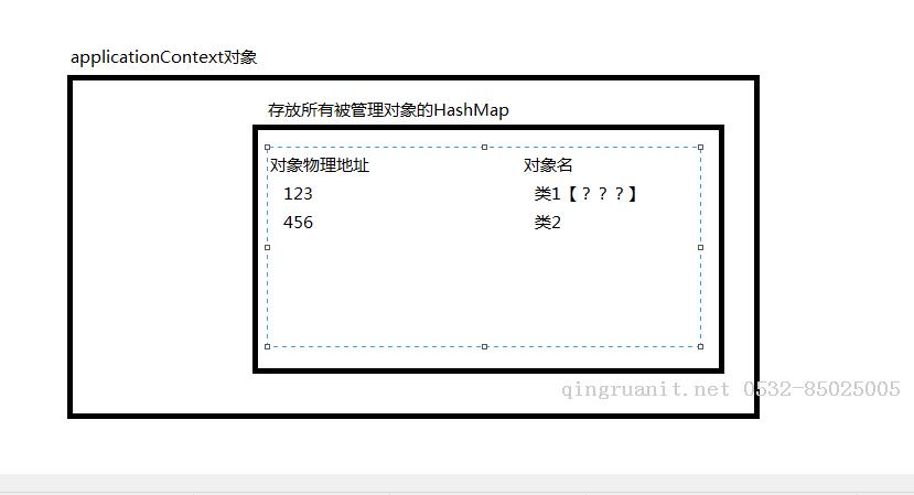 spring入門--Spring框架底層原理-Java培訓(xùn),做最負責(zé)任的教育,學(xué)習(xí)改變命運,軟件學(xué)習(xí),再就業(yè),大學(xué)生如何就業(yè),幫大學(xué)生找到好工作,lphotoshop培訓(xùn),電腦培訓(xùn),電腦維修培訓(xùn),移動軟件開發(fā)培訓(xùn),網(wǎng)站設(shè)計培訓(xùn),網(wǎng)站建設(shè)培訓(xùn)