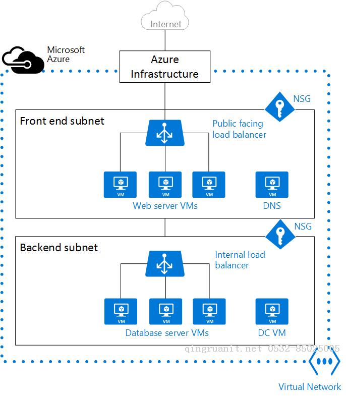 Azure 基礎(chǔ)：使用 powershell 創(chuàng)建虛擬網(wǎng)絡(luò)-Java培訓(xùn),做最負責任的教育,學(xué)習(xí)改變命運,軟件學(xué)習(xí),再就業(yè),大學(xué)生如何就業(yè),幫大學(xué)生找到好工作,lphotoshop培訓(xùn),電腦培訓(xùn),電腦維修培訓(xùn),移動軟件開發(fā)培訓(xùn),網(wǎng)站設(shè)計培訓(xùn),網(wǎng)站建設(shè)培訓(xùn)