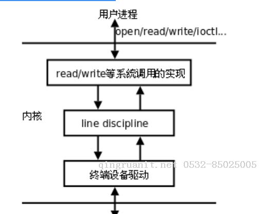 終端-Java培訓,做最負責任的教育,學習改變命運,軟件學習,再就業(yè),大學生如何就業(yè),幫大學生找到好工作,lphotoshop培訓,電腦培訓,電腦維修培訓,移動軟件開發(fā)培訓,網站設計培訓,網站建設培訓