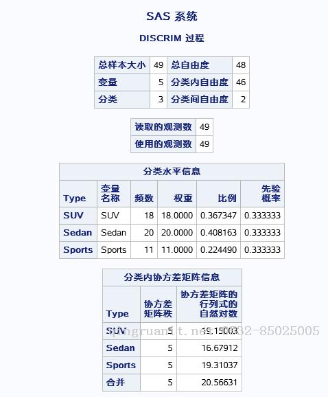 判別分析-Java培訓(xùn),做最負(fù)責(zé)任的教育,學(xué)習(xí)改變命運(yùn),軟件學(xué)習(xí),再就業(yè),大學(xué)生如何就業(yè),幫大學(xué)生找到好工作,lphotoshop培訓(xùn),電腦培訓(xùn),電腦維修培訓(xùn),移動(dòng)軟件開發(fā)培訓(xùn),網(wǎng)站設(shè)計(jì)培訓(xùn),網(wǎng)站建設(shè)培訓(xùn)