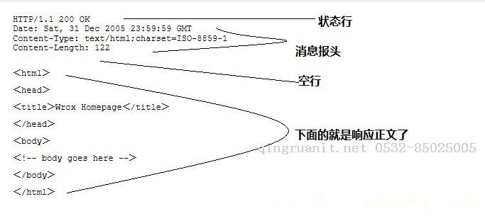 HTTP筆記（一）-Java培訓(xùn),做最負(fù)責(zé)任的教育,學(xué)習(xí)改變命運(yùn),軟件學(xué)習(xí),再就業(yè),大學(xué)生如何就業(yè),幫大學(xué)生找到好工作,lphotoshop培訓(xùn),電腦培訓(xùn),電腦維修培訓(xùn),移動軟件開發(fā)培訓(xùn),網(wǎng)站設(shè)計(jì)培訓(xùn),網(wǎng)站建設(shè)培訓(xùn)