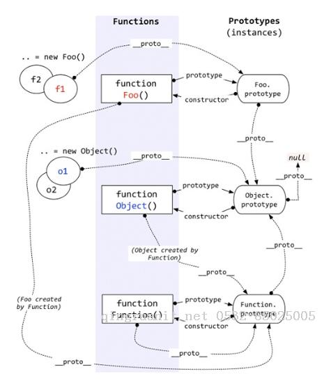 javascript學(xué)習(xí)-對象與原型-Java培訓(xùn),做最負責(zé)任的教育,學(xué)習(xí)改變命運,軟件學(xué)習(xí),再就業(yè),大學(xué)生如何就業(yè),幫大學(xué)生找到好工作,lphotoshop培訓(xùn),電腦培訓(xùn),電腦維修培訓(xùn),移動軟件開發(fā)培訓(xùn),網(wǎng)站設(shè)計培訓(xùn),網(wǎng)站建設(shè)培訓(xùn)