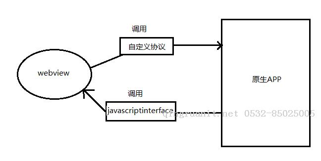 URLencode 特殊字符 轉(zhuǎn)義 遇上的坑-Java培訓(xùn),做最負(fù)責(zé)任的教育,學(xué)習(xí)改變命運,軟件學(xué)習(xí),再就業(yè),大學(xué)生如何就業(yè),幫大學(xué)生找到好工作,lphotoshop培訓(xùn),電腦培訓(xùn),電腦維修培訓(xùn),移動軟件開發(fā)培訓(xùn),網(wǎng)站設(shè)計培訓(xùn),網(wǎng)站建設(shè)培訓(xùn)