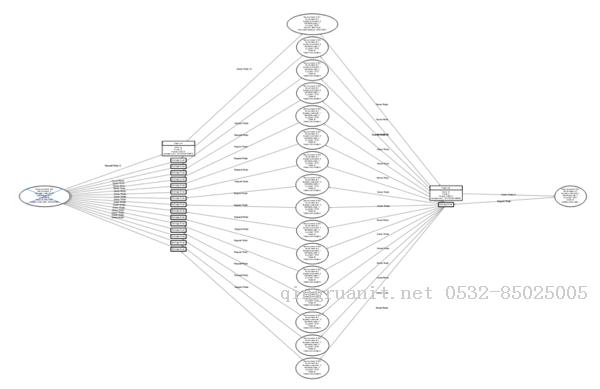 SQL Server里如何處理死鎖-Java培訓,做最負責任的教育,學習改變命運,軟件學習,再就業(yè),大學生如何就業(yè),幫大學生找到好工作,lphotoshop培訓,電腦培訓,電腦維修培訓,移動軟件開發(fā)培訓,網(wǎng)站設計培訓,網(wǎng)站建設培訓