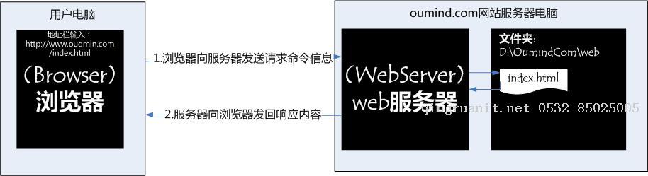 【2017年新篇章】 .NET 面試題匯總（一）-Java培訓,做最負責任的教育,學習改變命運,軟件學習,再就業(yè),大學生如何就業(yè),幫大學生找到好工作,lphotoshop培訓,電腦培訓,電腦維修培訓,移動軟件開發(fā)培訓,網(wǎng)站設計培訓,網(wǎng)站建設培訓