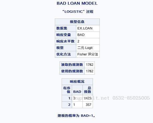 LOGISTIC回歸分析-Java培訓(xùn),做最負(fù)責(zé)任的教育,學(xué)習(xí)改變命運(yùn),軟件學(xué)習(xí),再就業(yè),大學(xué)生如何就業(yè),幫大學(xué)生找到好工作,lphotoshop培訓(xùn),電腦培訓(xùn),電腦維修培訓(xùn),移動(dòng)軟件開發(fā)培訓(xùn),網(wǎng)站設(shè)計(jì)培訓(xùn),網(wǎng)站建設(shè)培訓(xùn)