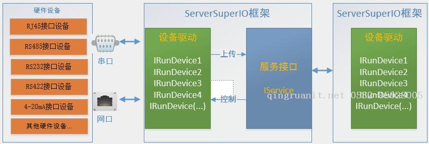 《連載 | 物聯(lián)網(wǎng)框架ServerSuperIO教程》- 12.服務(wù)接口的開發(fā)，以及與云端雙向交互-Java培訓(xùn),做最負責(zé)任的教育,學(xué)習(xí)改變命運,軟件學(xué)習(xí),再就業(yè),大學(xué)生如何就業(yè),幫大學(xué)生找到好工作,lphotoshop培訓(xùn),電腦培訓(xùn),電腦維修培訓(xùn),移動軟件開發(fā)培訓(xùn),網(wǎng)站設(shè)計培訓(xùn),網(wǎng)站建設(shè)培訓(xùn)