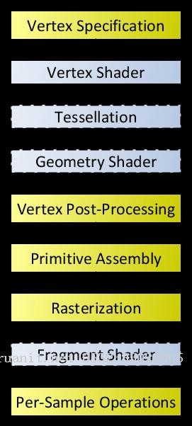 Unity Shader 知識點(diǎn)總結(jié)（一）-Java培訓(xùn),做最負(fù)責(zé)任的教育,學(xué)習(xí)改變命運(yùn),軟件學(xué)習(xí),再就業(yè),大學(xué)生如何就業(yè),幫大學(xué)生找到好工作,lphotoshop培訓(xùn),電腦培訓(xùn),電腦維修培訓(xùn),移動軟件開發(fā)培訓(xùn),網(wǎng)站設(shè)計培訓(xùn),網(wǎng)站建設(shè)培訓(xùn)