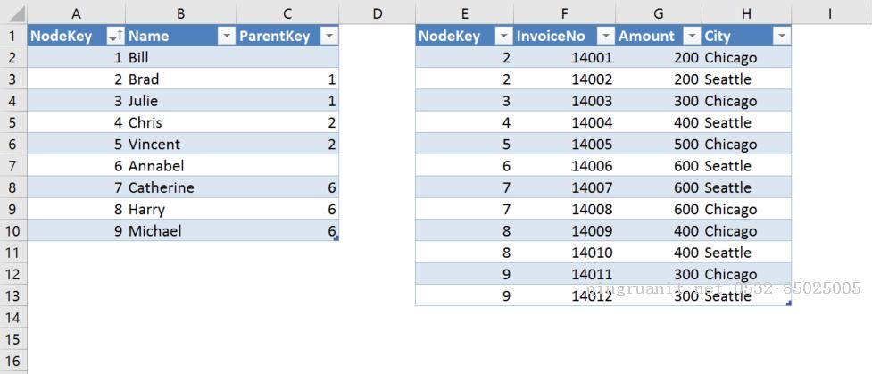 DAX/PowerBI系列 - 父子層級(jí)（Parent-Child Hierarchy）-Java培訓(xùn),做最負(fù)責(zé)任的教育,學(xué)習(xí)改變命運(yùn),軟件學(xué)習(xí),再就業(yè),大學(xué)生如何就業(yè),幫大學(xué)生找到好工作,lphotoshop培訓(xùn),電腦培訓(xùn),電腦維修培訓(xùn),移動(dòng)軟件開發(fā)培訓(xùn),網(wǎng)站設(shè)計(jì)培訓(xùn),網(wǎng)站建設(shè)培訓(xùn)