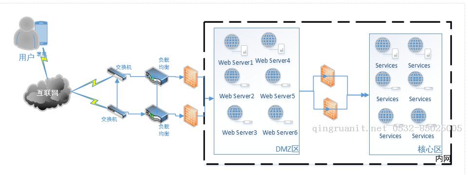 Nginx+IIS+Redis 處理Session共享問題 1-Java培訓(xùn),做最負(fù)責(zé)任的教育,學(xué)習(xí)改變命運(yùn),軟件學(xué)習(xí),再就業(yè),大學(xué)生如何就業(yè),幫大學(xué)生找到好工作,lphotoshop培訓(xùn),電腦培訓(xùn),電腦維修培訓(xùn),移動(dòng)軟件開發(fā)培訓(xùn),網(wǎng)站設(shè)計(jì)培訓(xùn),網(wǎng)站建設(shè)培訓(xùn)