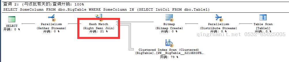 SQL Server-聚焦EXISTS AND IN性能分析（十六）-Java培訓(xùn),做最負(fù)責(zé)任的教育,學(xué)習(xí)改變命運(yùn),軟件學(xué)習(xí),再就業(yè),大學(xué)生如何就業(yè),幫大學(xué)生找到好工作,lphotoshop培訓(xùn),電腦培訓(xùn),電腦維修培訓(xùn),移動軟件開發(fā)培訓(xùn),網(wǎng)站設(shè)計培訓(xùn),網(wǎng)站建設(shè)培訓(xùn)