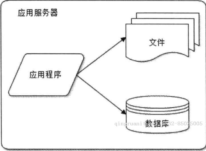 前端學(xué)HTTP之網(wǎng)站架構(gòu)演化-Java培訓(xùn),做最負(fù)責(zé)任的教育,學(xué)習(xí)改變命運(yùn),軟件學(xué)習(xí),再就業(yè),大學(xué)生如何就業(yè),幫大學(xué)生找到好工作,lphotoshop培訓(xùn),電腦培訓(xùn),電腦維修培訓(xùn),移動(dòng)軟件開(kāi)發(fā)培訓(xùn),網(wǎng)站設(shè)計(jì)培訓(xùn),網(wǎng)站建設(shè)培訓(xùn)