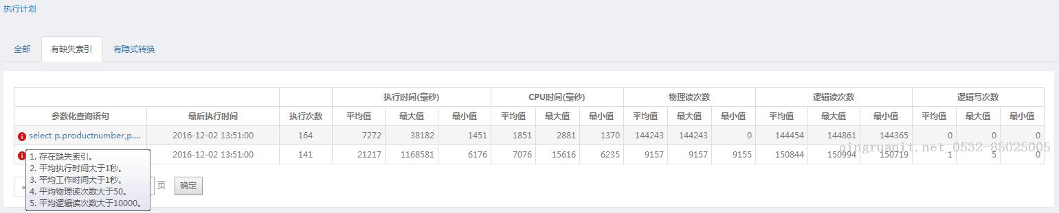 30分鐘帶你熟練性能優(yōu)化的那點(diǎn)兒事兒（案例說明）-Java培訓(xùn),做最負(fù)責(zé)任的教育,學(xué)習(xí)改變命運(yùn),軟件學(xué)習(xí),再就業(yè),大學(xué)生如何就業(yè),幫大學(xué)生找到好工作,lphotoshop培訓(xùn),電腦培訓(xùn),電腦維修培訓(xùn),移動(dòng)軟件開發(fā)培訓(xùn),網(wǎng)站設(shè)計(jì)培訓(xùn),網(wǎng)站建設(shè)培訓(xùn)