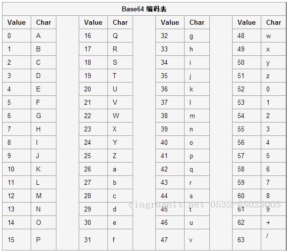 WEB開發(fā)中的字符集和編碼-Java培訓,做最負責任的教育,學習改變命運,軟件學習,再就業(yè),大學生如何就業(yè),幫大學生找到好工作,lphotoshop培訓,電腦培訓,電腦維修培訓,移動軟件開發(fā)培訓,網站設計培訓,網站建設培訓