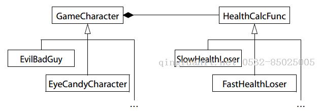 讀書筆記 effective c++ Item 35 考慮虛函數(shù)的替代者-Java培訓(xùn),做最負(fù)責(zé)任的教育,學(xué)習(xí)改變命運(yùn),軟件學(xué)習(xí),再就業(yè),大學(xué)生如何就業(yè),幫大學(xué)生找到好工作,lphotoshop培訓(xùn),電腦培訓(xùn),電腦維修培訓(xùn),移動(dòng)軟件開(kāi)發(fā)培訓(xùn),網(wǎng)站設(shè)計(jì)培訓(xùn),網(wǎng)站建設(shè)培訓(xùn)