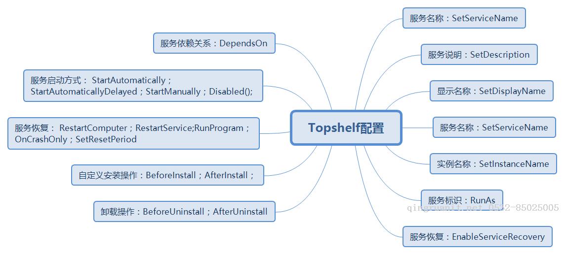 使用Topshelf組件構(gòu)建簡(jiǎn)單的Windows服務(wù)-Java培訓(xùn),做最負(fù)責(zé)任的教育,學(xué)習(xí)改變命運(yùn),軟件學(xué)習(xí),再就業(yè),大學(xué)生如何就業(yè),幫大學(xué)生找到好工作,lphotoshop培訓(xùn),電腦培訓(xùn),電腦維修培訓(xùn),移動(dòng)軟件開(kāi)發(fā)培訓(xùn),網(wǎng)站設(shè)計(jì)培訓(xùn),網(wǎng)站建設(shè)培訓(xùn)