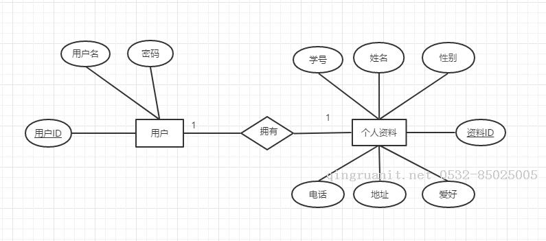 Entity Framework 新手入門友好實(shí)例-Java培訓(xùn),做最負(fù)責(zé)任的教育,學(xué)習(xí)改變命運(yùn),軟件學(xué)習(xí),再就業(yè),大學(xué)生如何就業(yè),幫大學(xué)生找到好工作,lphotoshop培訓(xùn),電腦培訓(xùn),電腦維修培訓(xùn),移動(dòng)軟件開(kāi)發(fā)培訓(xùn),網(wǎng)站設(shè)計(jì)培訓(xùn),網(wǎng)站建設(shè)培訓(xùn)