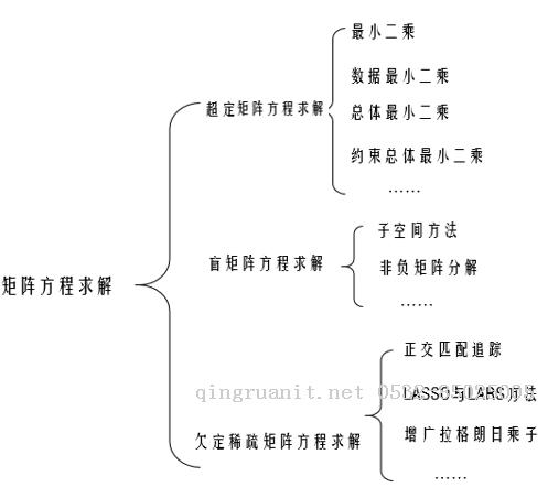 非負(fù)矩陣分解（1）：準(zhǔn)則函數(shù)及KL散度-Java培訓(xùn),做最負(fù)責(zé)任的教育,學(xué)習(xí)改變命運(yùn),軟件學(xué)習(xí),再就業(yè),大學(xué)生如何就業(yè),幫大學(xué)生找到好工作,lphotoshop培訓(xùn),電腦培訓(xùn),電腦維修培訓(xùn),移動(dòng)軟件開(kāi)發(fā)培訓(xùn),網(wǎng)站設(shè)計(jì)培訓(xùn),網(wǎng)站建設(shè)培訓(xùn)