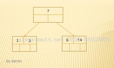 深入淺出分析MySQL索引設(shè)計(jì)背后的數(shù)據(jù)結(jié)構(gòu)-Java培訓(xùn),做最負(fù)責(zé)任的教育,學(xué)習(xí)改變命運(yùn),軟件學(xué)習(xí),再就業(yè),大學(xué)生如何就業(yè),幫大學(xué)生找到好工作,lphotoshop培訓(xùn),電腦培訓(xùn),電腦維修培訓(xùn),移動軟件開發(fā)培訓(xùn),網(wǎng)站設(shè)計(jì)培訓(xùn),網(wǎng)站建設(shè)培訓(xùn)