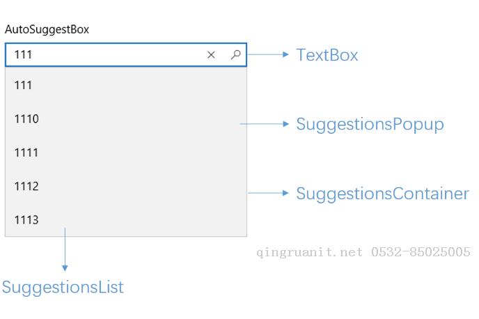 [UWP]了解模板化控件(4)：TemplatePart-Java培訓(xùn),做最負(fù)責(zé)任的教育,學(xué)習(xí)改變命運(yùn),軟件學(xué)習(xí),再就業(yè),大學(xué)生如何就業(yè),幫大學(xué)生找到好工作,lphotoshop培訓(xùn),電腦培訓(xùn),電腦維修培訓(xùn),移動軟件開發(fā)培訓(xùn),網(wǎng)站設(shè)計培訓(xùn),網(wǎng)站建設(shè)培訓(xùn)