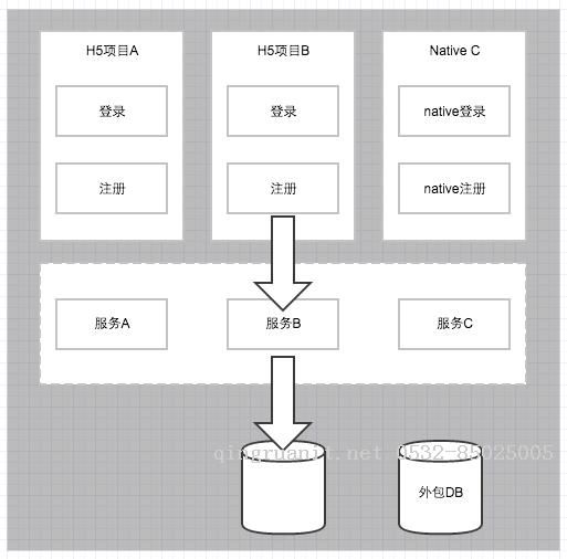 小公司的一年，一起看看小公司的前端可以怎么做-Java培訓(xùn),做最負(fù)責(zé)任的教育,學(xué)習(xí)改變命運(yùn),軟件學(xué)習(xí),再就業(yè),大學(xué)生如何就業(yè),幫大學(xué)生找到好工作,lphotoshop培訓(xùn),電腦培訓(xùn),電腦維修培訓(xùn),移動(dòng)軟件開(kāi)發(fā)培訓(xùn),網(wǎng)站設(shè)計(jì)培訓(xùn),網(wǎng)站建設(shè)培訓(xùn)