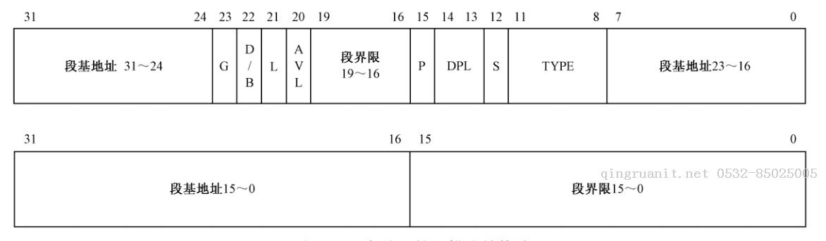 操作系統(tǒng)篇-淺談實模式與保護模式-Java培訓(xùn),做最負責任的教育,學習改變命運,軟件學習,再就業(yè),大學生如何就業(yè),幫大學生找到好工作,lphotoshop培訓(xùn),電腦培訓(xùn),電腦維修培訓(xùn),移動軟件開發(fā)培訓(xùn),網(wǎng)站設(shè)計培訓(xùn),網(wǎng)站建設(shè)培訓(xùn)