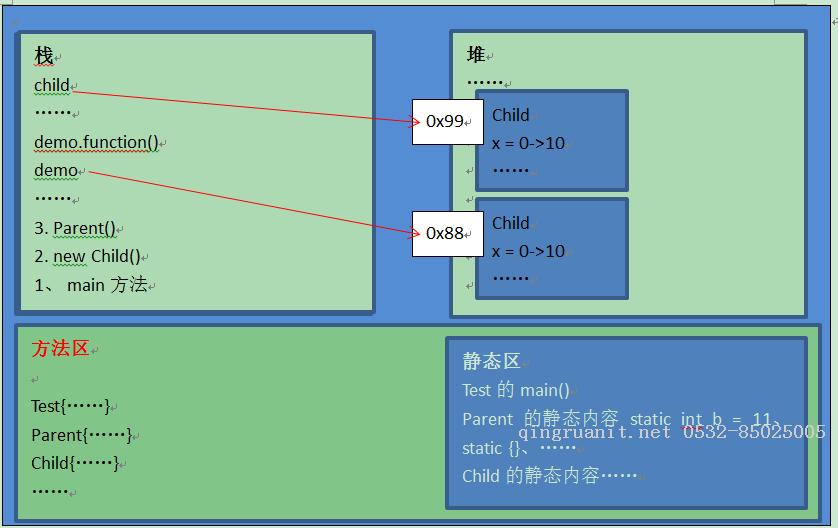 【Java基礎】Java類的加載和對象創(chuàng)建流程的詳細分析-Java培訓,做最負責任的教育,學習改變命運,軟件學習,再就業(yè),大學生如何就業(yè),幫大學生找到好工作,lphotoshop培訓,電腦培訓,電腦維修培訓,移動軟件開發(fā)培訓,網(wǎng)站設計培訓,網(wǎng)站建設培訓