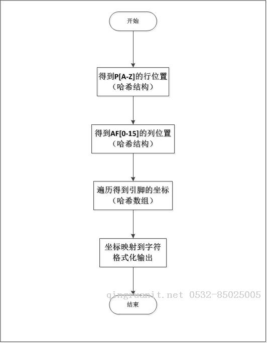 使用Perl提取Excel中的IO_MUX-Java培訓,做最負責任的教育,學習改變命運,軟件學習,再就業(yè),大學生如何就業(yè),幫大學生找到好工作,lphotoshop培訓,電腦培訓,電腦維修培訓,移動軟件開發(fā)培訓,網(wǎng)站設計培訓,網(wǎng)站建設培訓