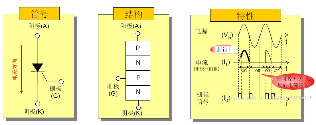 可控硅設(shè)計經(jīng)驗總結(jié)-Java培訓,做最負責任的教育,學習改變命運,軟件學習,再就業(yè),大學生如何就業(yè),幫大學生找到好工作,lphotoshop培訓,電腦培訓,電腦維修培訓,移動軟件開發(fā)培訓,網(wǎng)站設(shè)計培訓,網(wǎng)站建設(shè)培訓